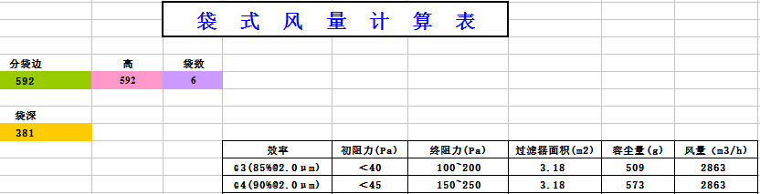 中央空調(diào)袋式初效過(guò)濾器阻力，風(fēng)量，容塵量